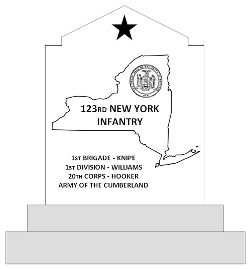 123rd NY Monument
